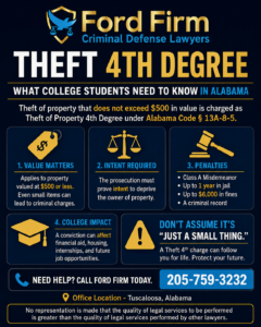 Is shoplifting a theft fourth case?